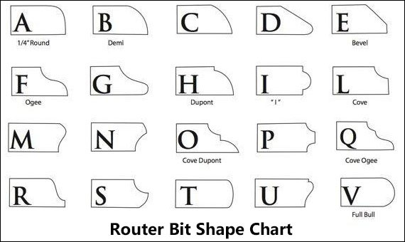 Router Bits Shape Chart